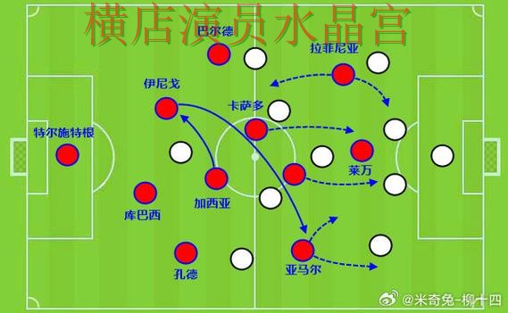 世界杯投注巴西比赛方向应该怎么看